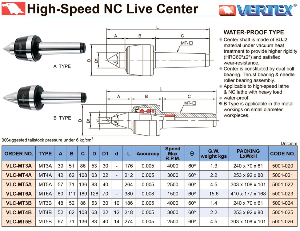 Центры токарные вращающиеся высокоскоростные для станков с ЧПУ VLC