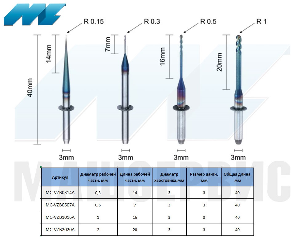 Фрезы для стоматологического оборудования VHF (S1, S2, K5)