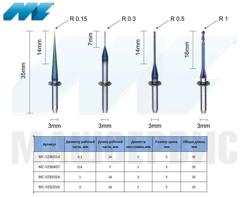 Фрезы для стоматологического оборудования VHF (K3, K4)