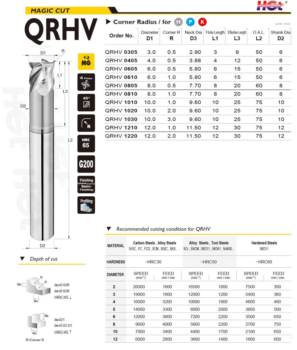 QRHV «Премиум» Фрезы концевые радиусные для высокоскоростного чистового фрезерования. Угол 45°