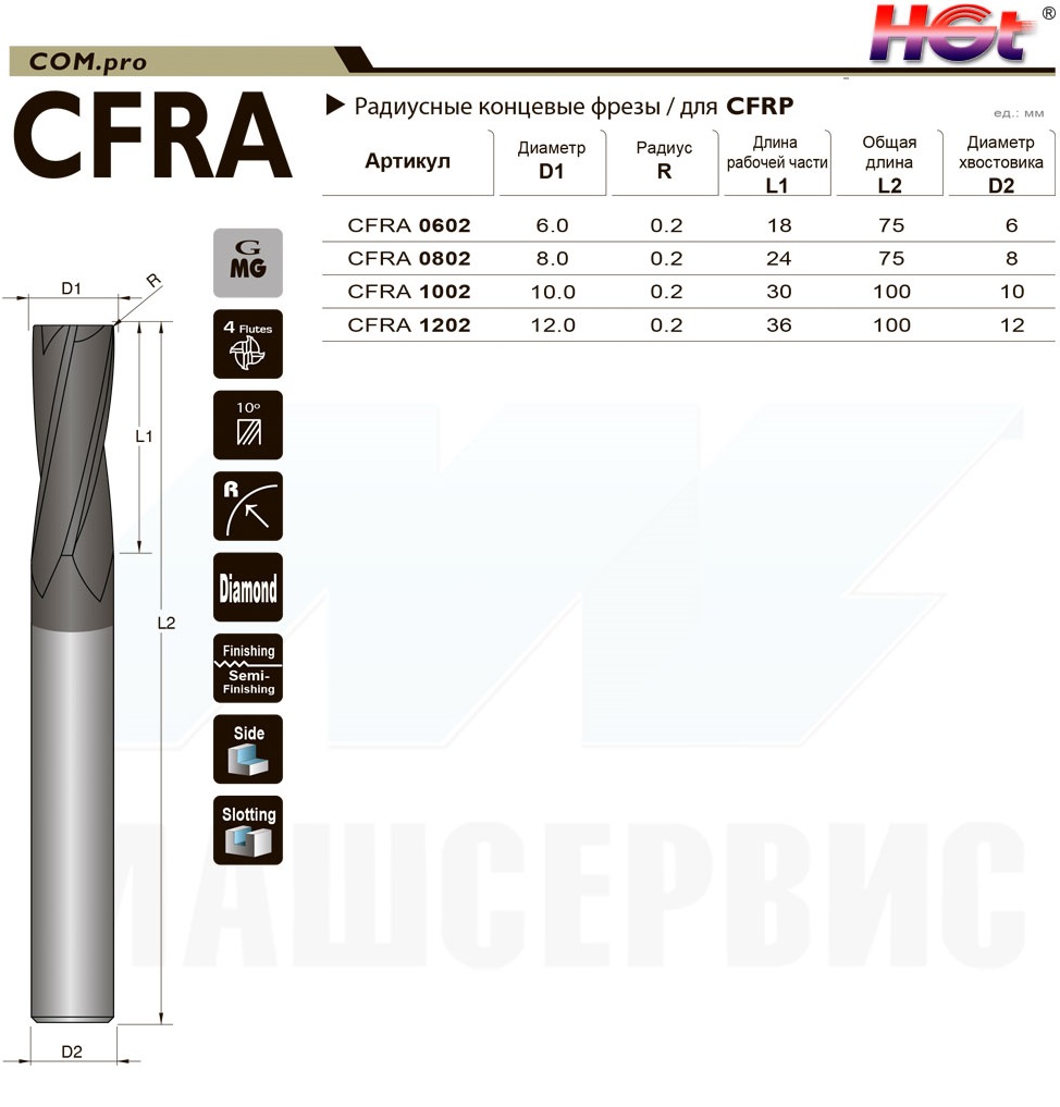 CFRA Алмазные фрезы для композитных материалов COM.pro