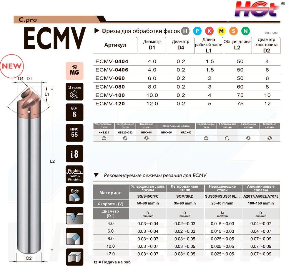 ECMV Фрезы для обработки фасок. Угол 90°, i8