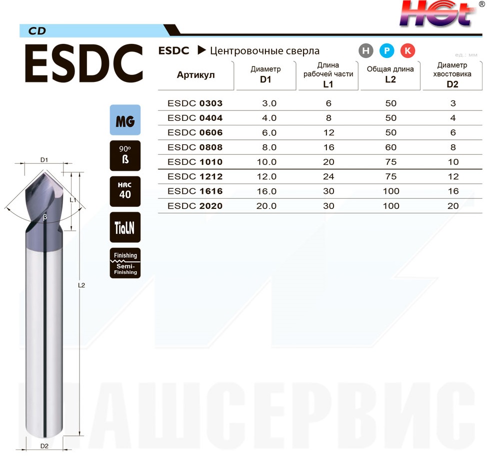 ESDC Твердосплавные центровки. Использование перед сверлением. Угол 90°