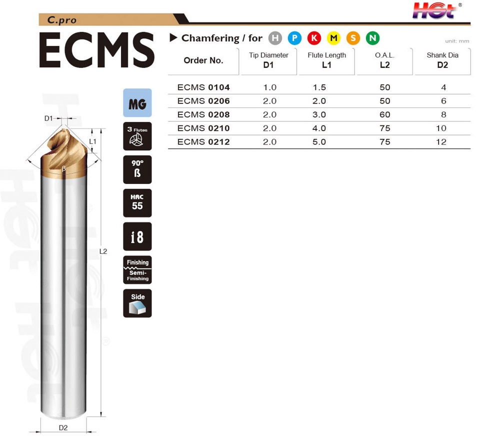 ECMS Фрезы для обработки фасок