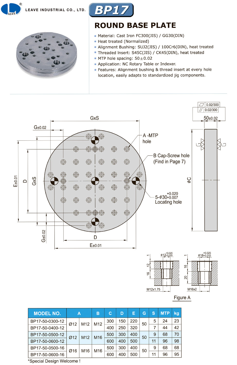 Круглые базовые плиты с резьбовыми отверстиями, тип BP17