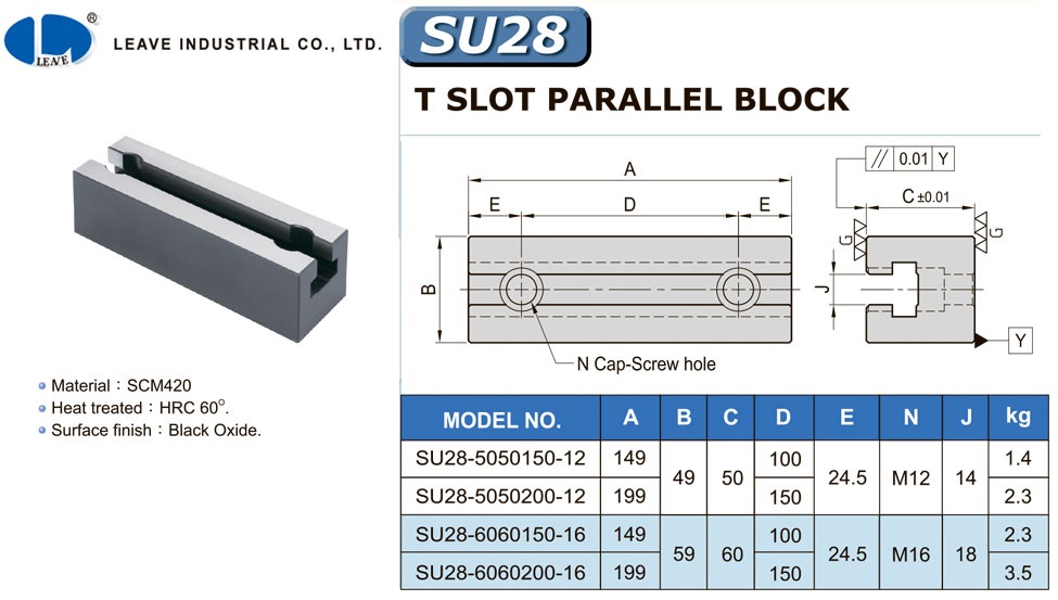 Блоки с Т-образными пазами, тип SU28